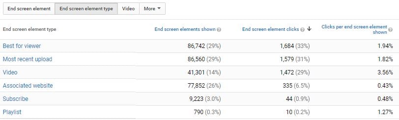videos-that-youtube-chooses-as-best