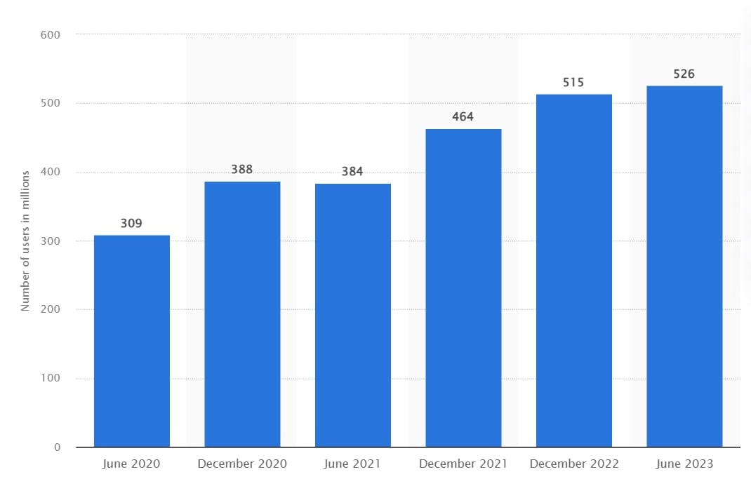 reviewing statistical improvement china live shopping