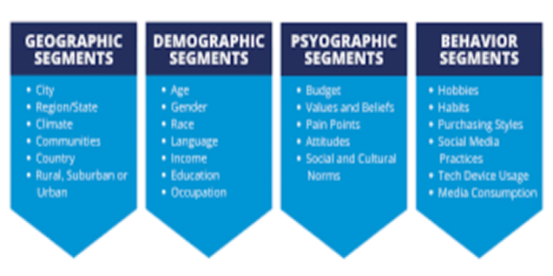 factors to segment your target audience
